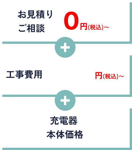 お見積りご相談0円(税込)〜＋工事費用＋充電器本体価格