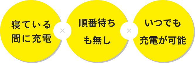 寝ている間に充電 順番待ちも無し いつでも充電が可能